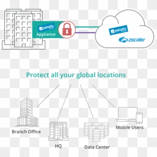 Network Edge Security For All Global Locations - Palo Alto Globalprotect Cloud Service Gpcs Diagrams, HD Png Download