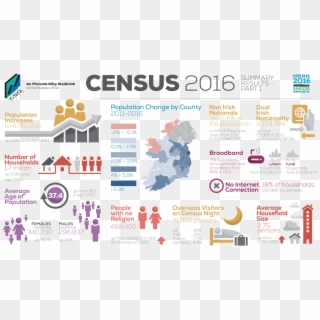 Census 2016 Results - Religion In Ireland 2017, HD Png Download