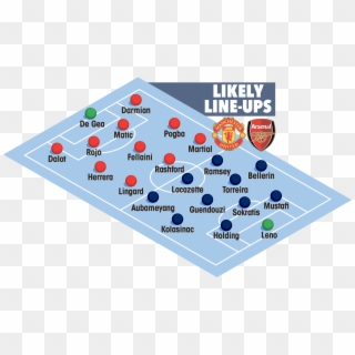 Man Utd's Makeshift Defence Vs Arsenal, HD Png Download