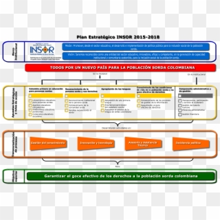 Mapa Estrategico Ins, HD Png Download