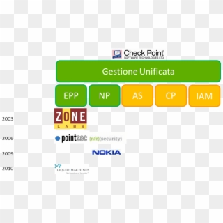 Checkpoint - Zone Labs, HD Png Download