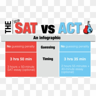 Sat Vs Act Infographic - Afs Intercultural Programs, HD Png Download
