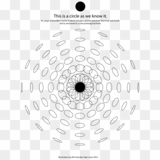 Our Minds Understand Arrangements - Circle, HD Png Download