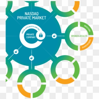 Nasdaq Private Market - Private Market, HD Png Download