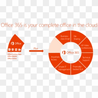 High-impact Business Essentials - Office 365 Features, HD Png Download