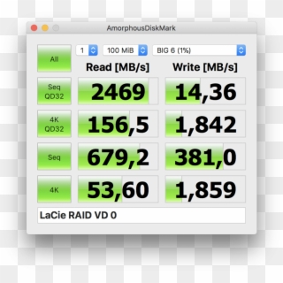 Lacie 6 Big 4k Performance Results - Lacie Thunderbolt Test, HD Png Download