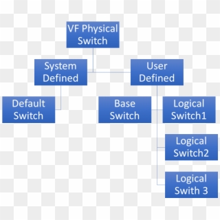Logical Switch Types - Swith Definition, HD Png Download