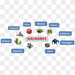 Clean Slow Windows Pc / Laptop From Spyware, Malware, - Tipos De Malware Troyano, HD Png Download