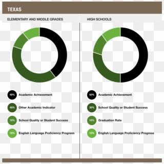 Texas Accountability - Color, HD Png Download