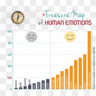 Treasure Map Of Human Emotions - Green Card Wait Time India, HD Png Download
