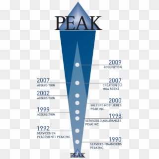 Timeline - Peak Financial, HD Png Download