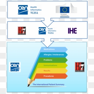 Cen Ips Grant - European Commission, HD Png Download