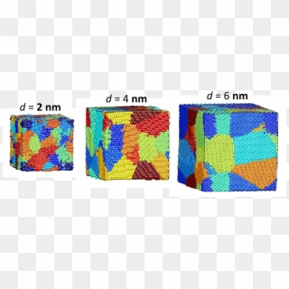 Nanocrystalline Sic Samples Of Different Average Grain, HD Png Download