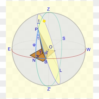 Horizontal Sundial Diagram - Circle, HD Png Download