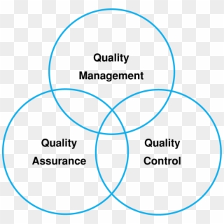 Qaqc Services - - Leadership, HD Png Download