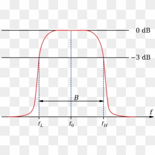 Bandwidth Meaning, HD Png Download