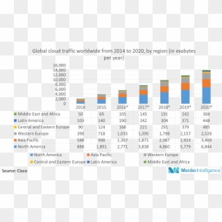 Major Factors Restraining The Market Growth Are High - Network Traffic Analysis Market, HD Png Download