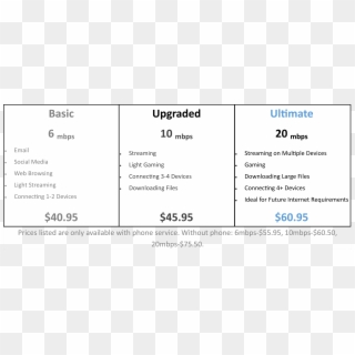 Internet Packages & Prices - Internet Prices, HD Png Download