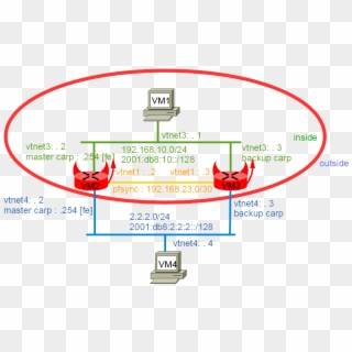 Network Diagram - Carp Freebsd, HD Png Download
