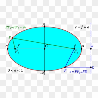 Ellipse Properties Of Directrix And String Construction-svg - Find The Directrix Of An Ellipse, HD Png Download