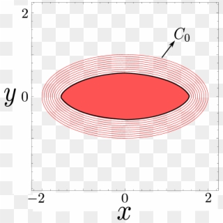 The Shrinkage Of An Ellipse - Circle, HD Png Download