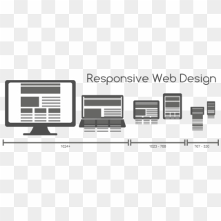 Medidas Pagina Web - Benefits Of Responsive Web, HD Png Download