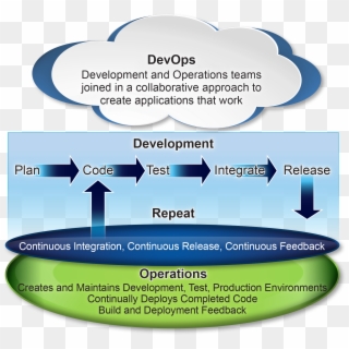 Devops - Oval, HD Png Download