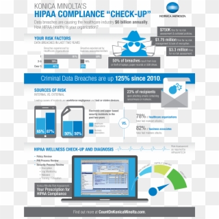 Regulatory Compliance, Konica Minolta, Macs, Productivity,, HD Png Download