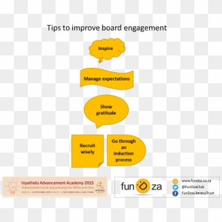 An Engaged Board Is One That Is Aware Of Their Roles, - Fundza, HD Png Download