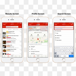 Identify The Pain Points Of Yelp's Results Screen, - Iphone, HD Png Download
