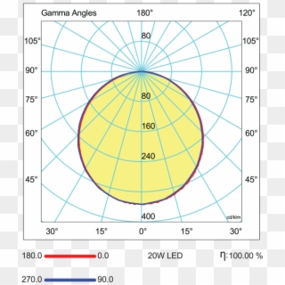 Işık Dağılım Eğrisi Resimleri - Circle, HD Png Download