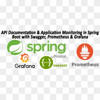 Api Documentation & Application Monitoring In Spring - Prometheus Monitoring, HD Png Download