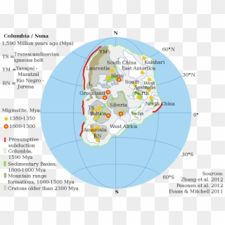 Columbia - Supercontinent Chronological Order, HD Png Download
