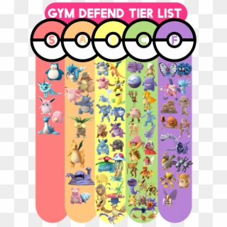 Best Pokémon For Defending Gyms - Cartoon, HD Png Download