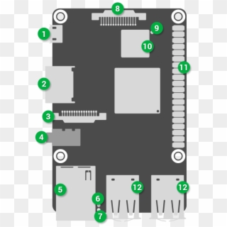 1 Micro Usb Power-in - Asus Tinker Board Pinout, HD Png Download