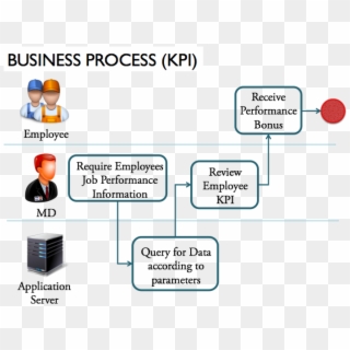 Pf Businessprocess-kpi , Png Download - Kpi To Business Process Mapping, Transparent Png