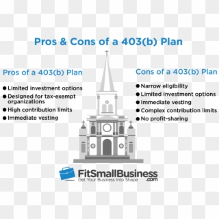 403 Plan Rules, Contribution Limits, & Deadlines 2018 - 403 B Plan, HD Png Download