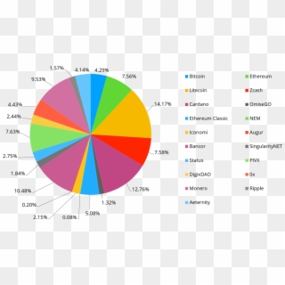 The Following Demonstrates Sample Trading Pairs For - Circle, HD Png Download