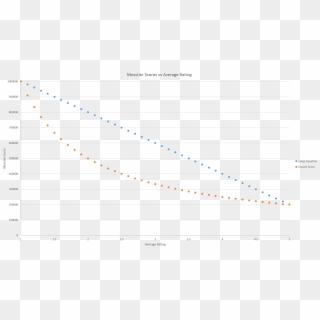 Http - //i - Imgur - Com/ymtbsov - Plot, HD Png Download