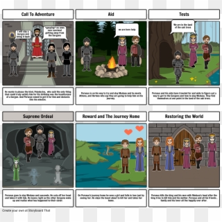 Holy Week Story Board, HD Png Download