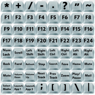 Custom Keys 1 - Pattern, HD Png Download
