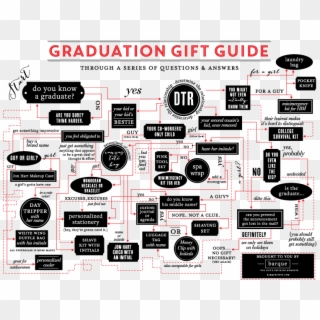 Graduation Gift Guide - Poster, HD Png Download