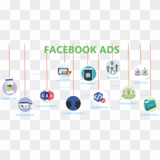 What Are Facebook Ads And Their Types - Graphic Design, HD Png Download