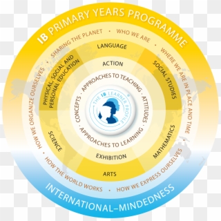 Baldwin School Is Authorized To Offer The Primary Years - Ib Primary Years Programme, HD Png Download