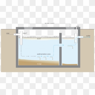Schematic Of A Septic Tank 04 Sep 2018 - Soakage Pit And Septic Tank, HD Png Download