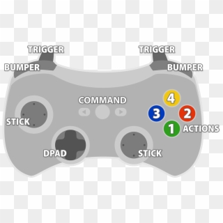 Standardized Controls - Incontrol Unity, HD Png Download