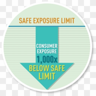 Consumer Exposure To Bpa Is Extremely Low - Ask The Experts, HD Png Download