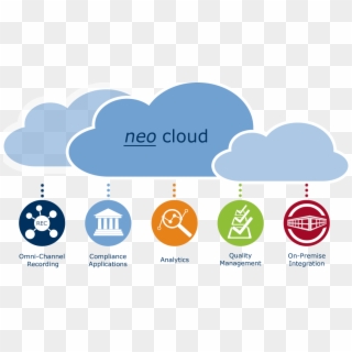 Asc Cloud Services - Graphic Design, HD Png Download