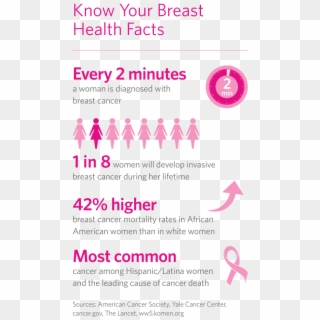 Breast Cancer Infographic - Breast Cancer Awareness Facts American Cancer Society, HD Png Download