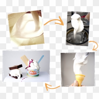 The Foundation For Many Of Our Products Is Our Homemade - Gelato, HD Png Download